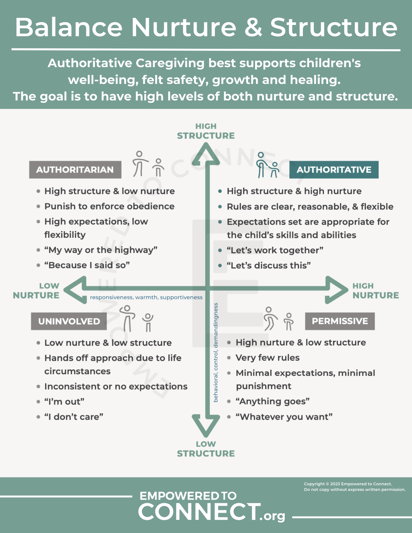 Balance Nurture and Structure | Digital Resource