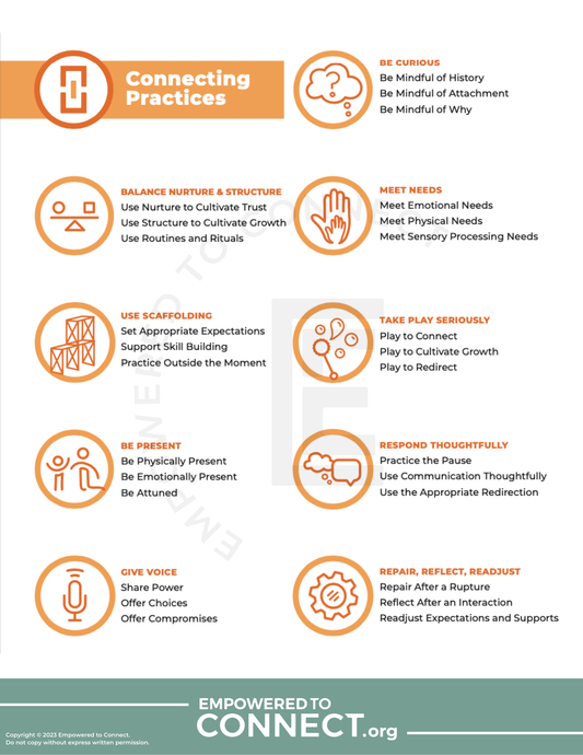 Connecting Practices | Digital Resource