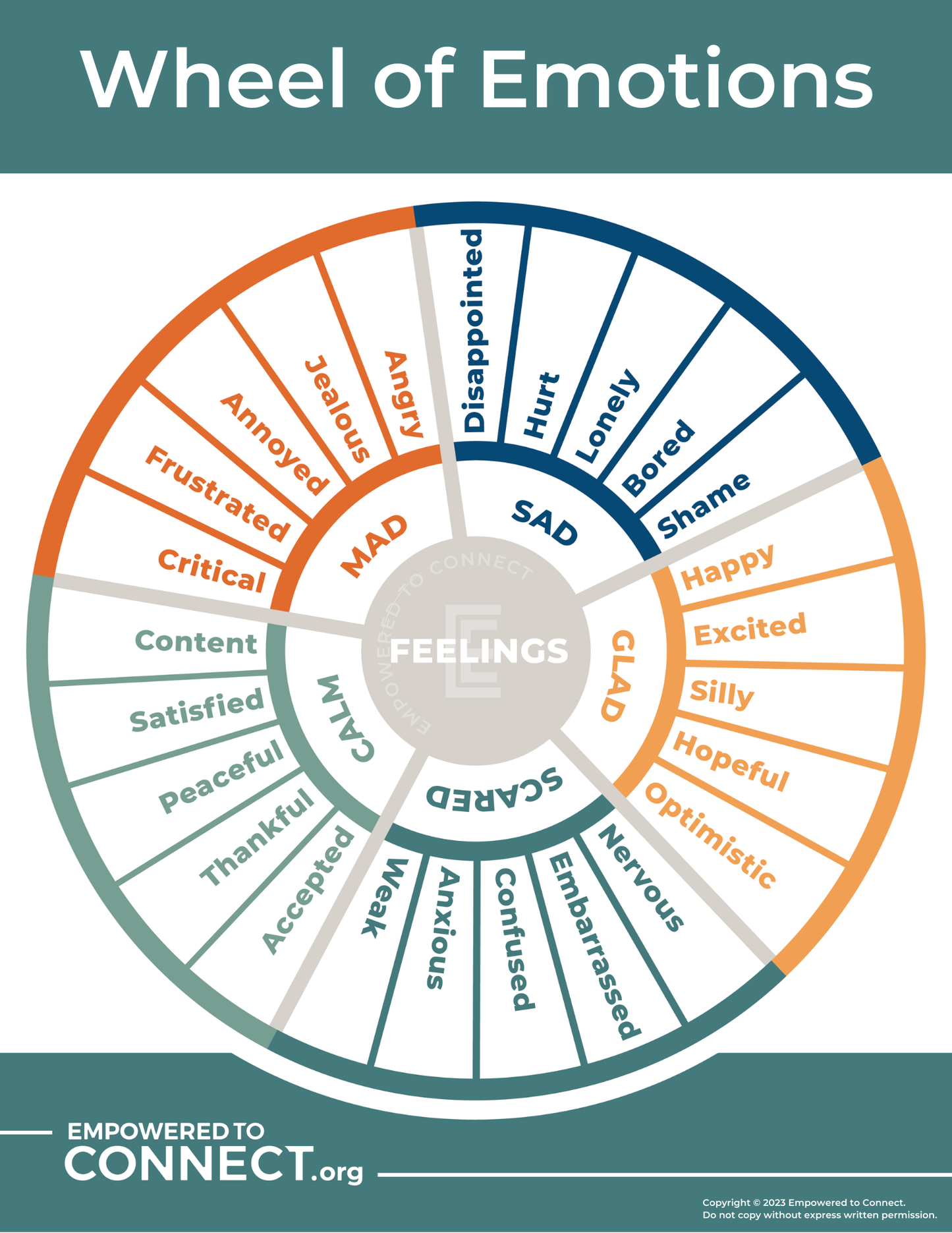 Wheel of Emotions | Digital Resource