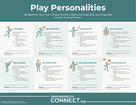 Play Personalities | Digital Resource